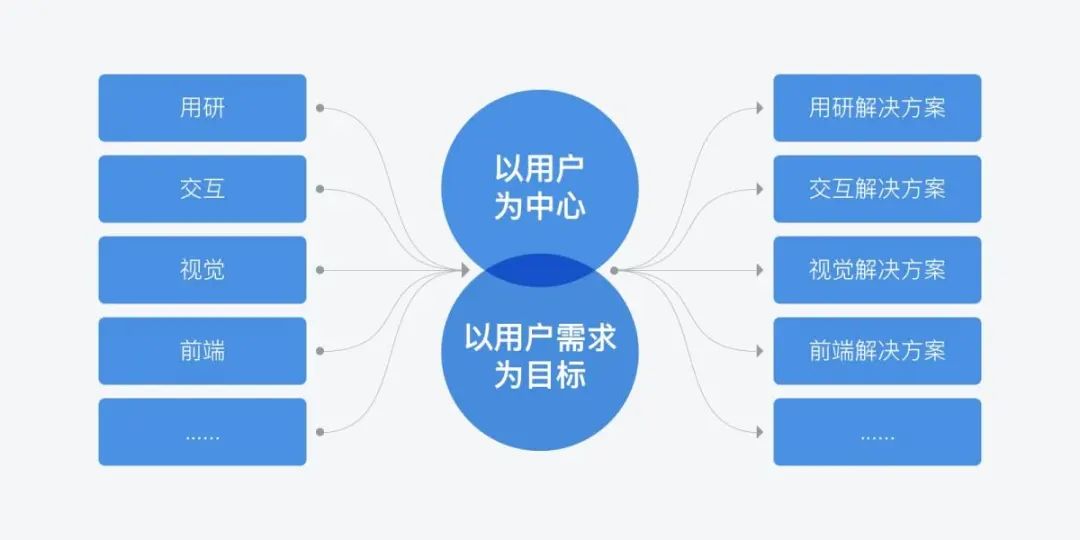 用户体验，一地鸡毛